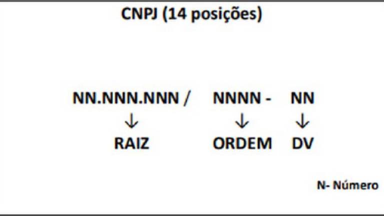 Mudança no formato do CNPJ não impactará chaves Pix das empresas