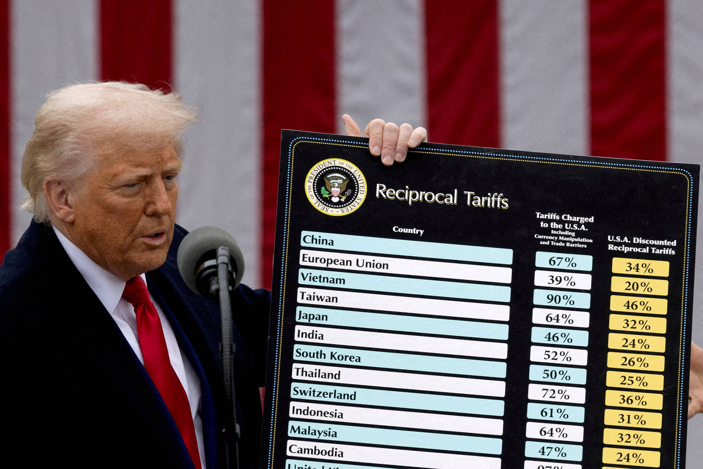 Suprema Corte analisa tarifas de Trump em julgamento