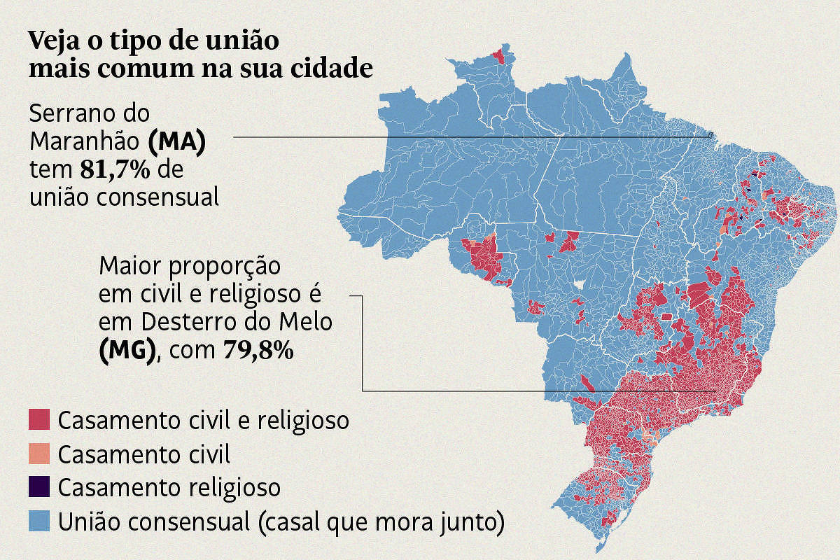 Mudanças nas uniões conjugais no Brasil