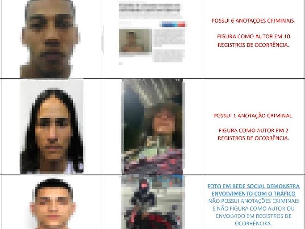 Megaoperação no Rio: detalhes da lista de suspeitos mortos