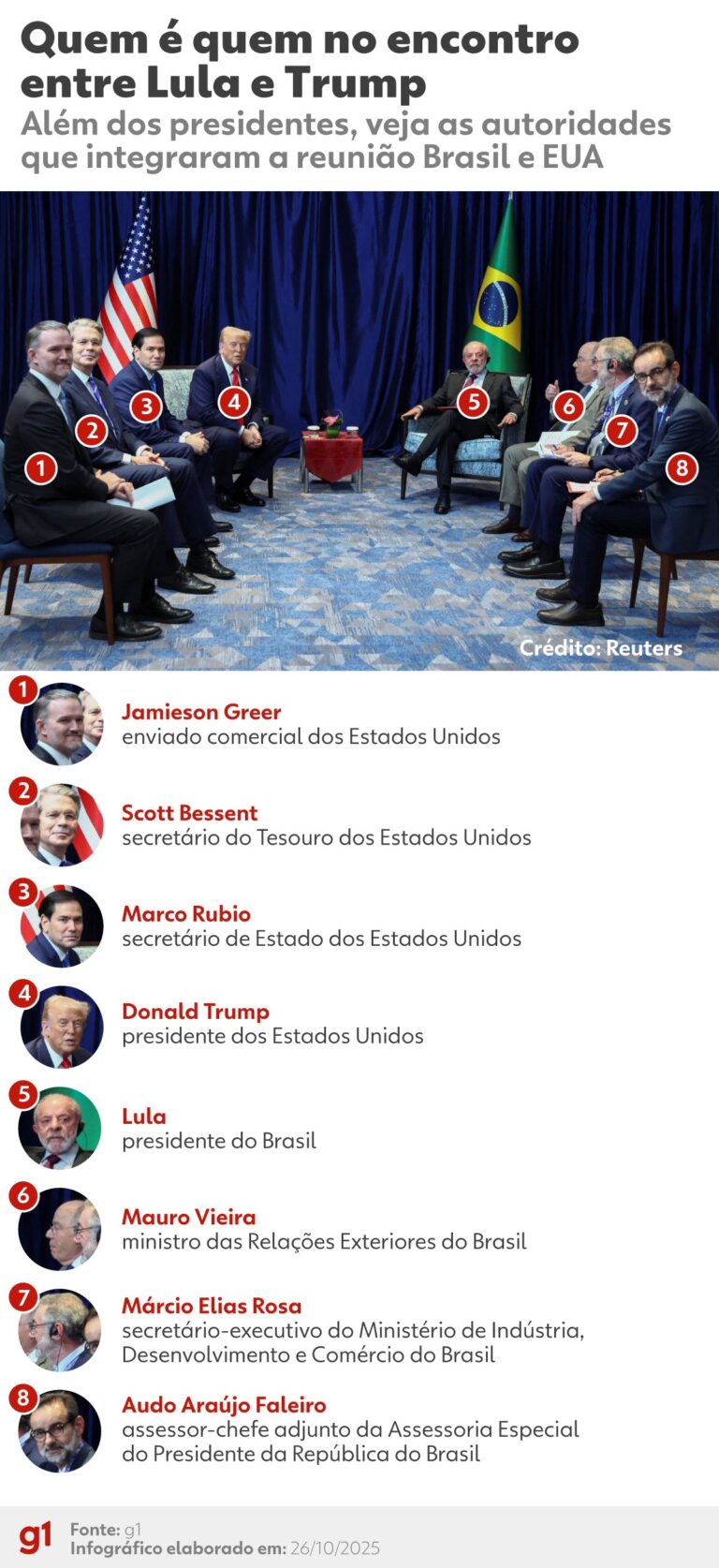 Trump se impressiona com história da prisão de Lula e demonstra empatia