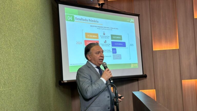 Piauí se destaca em investimentos públicos e cumpre metas fiscais