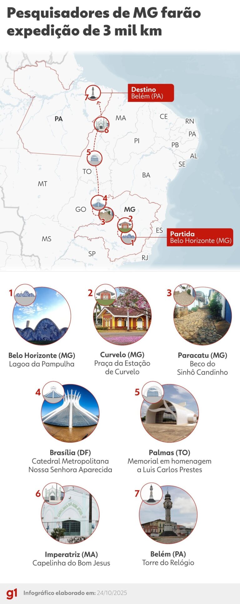 Pesquisadores de BH partem em expedição inédita rumo ao Pará