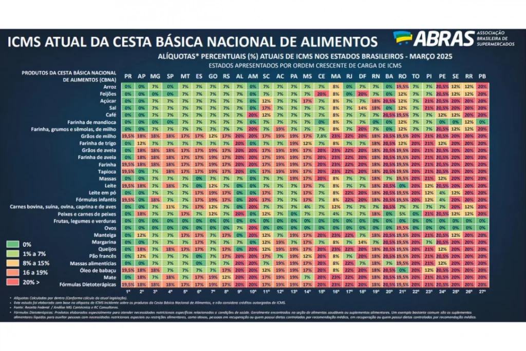 ICMS zerado no Paraná
