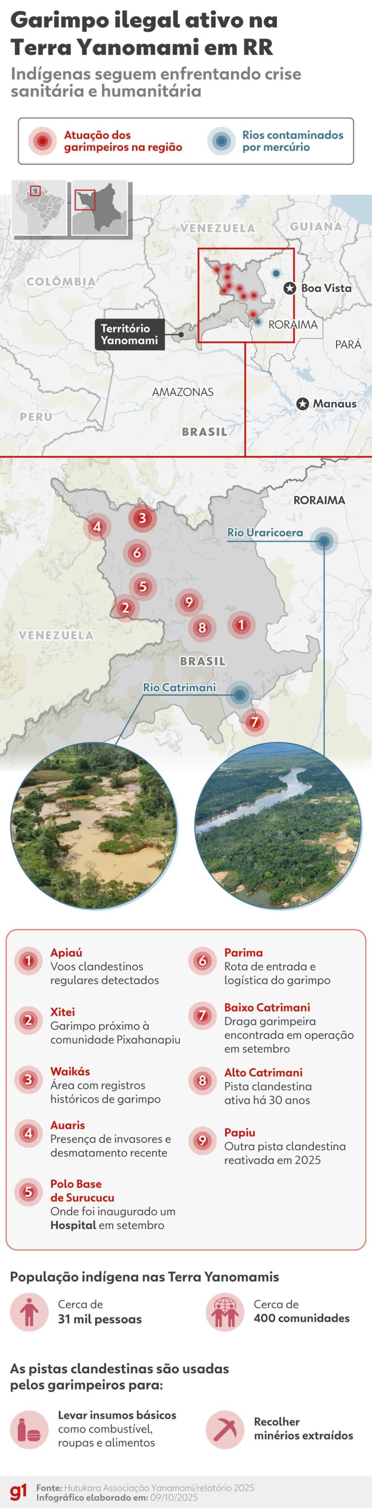 Crise Yanomami: impactos do garimpo e saúde em colapso