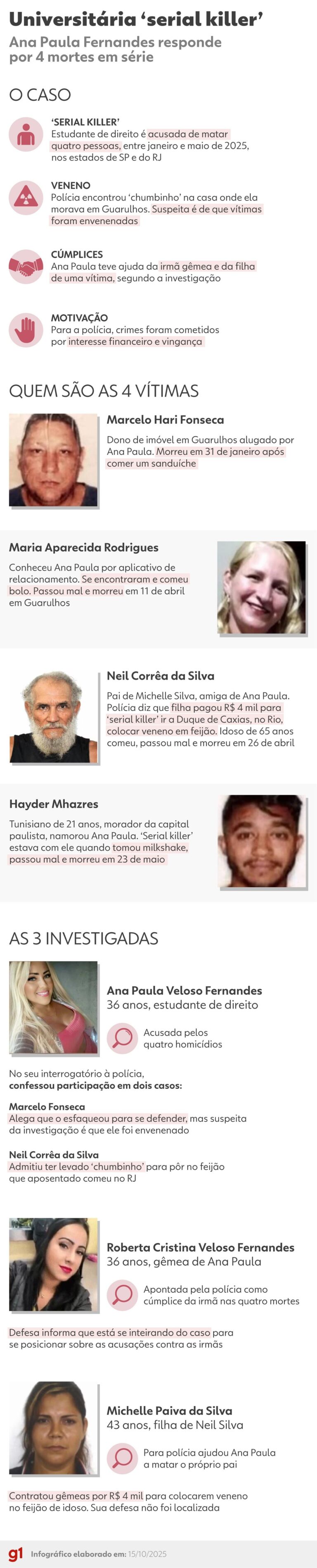 Polícia investiga suposto envenenamento de namorado de serial killer na Tunísia