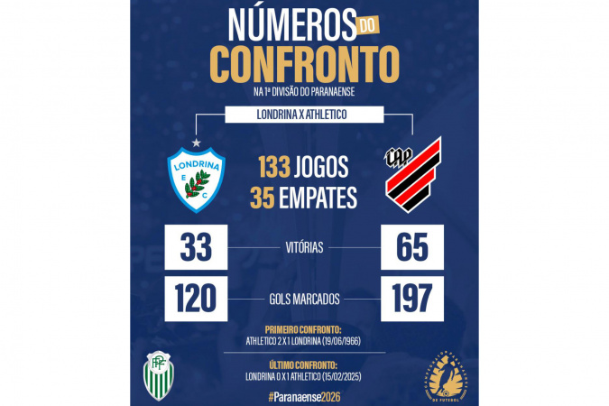 Paranaense semifinal terá transmissão ao vivo pela TV Paraná Turismo